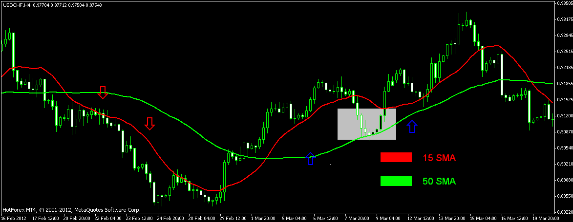 forex best moving average settings