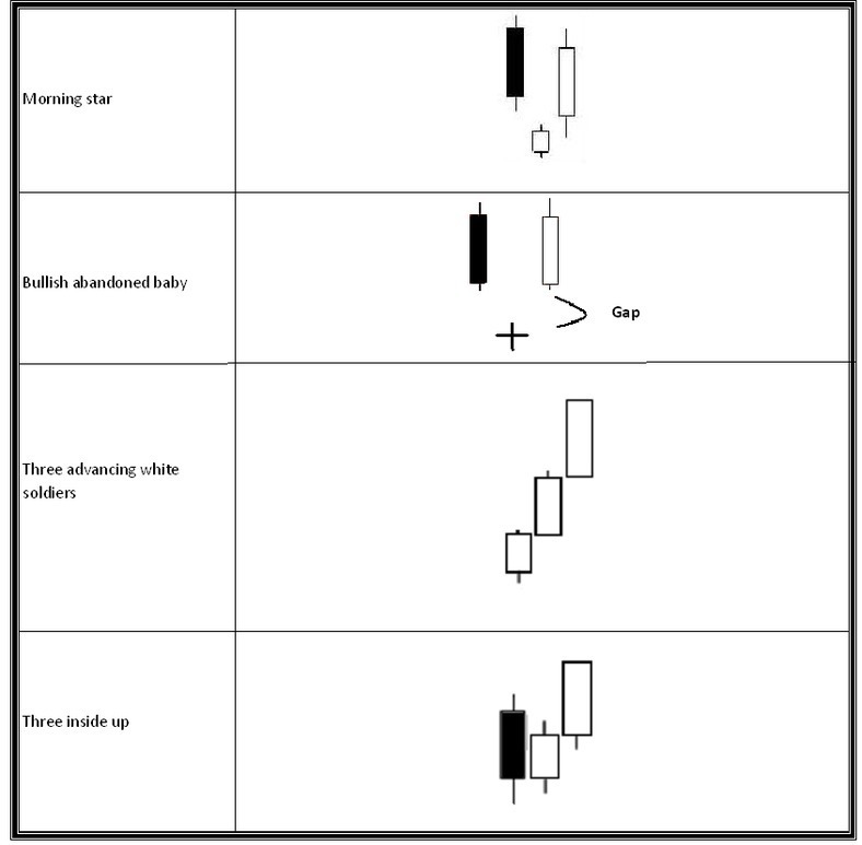 japanese candlestick analysis forex