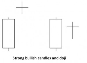 Strong bullish candles and doji