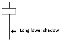 long lower shadowm, short upper shadow