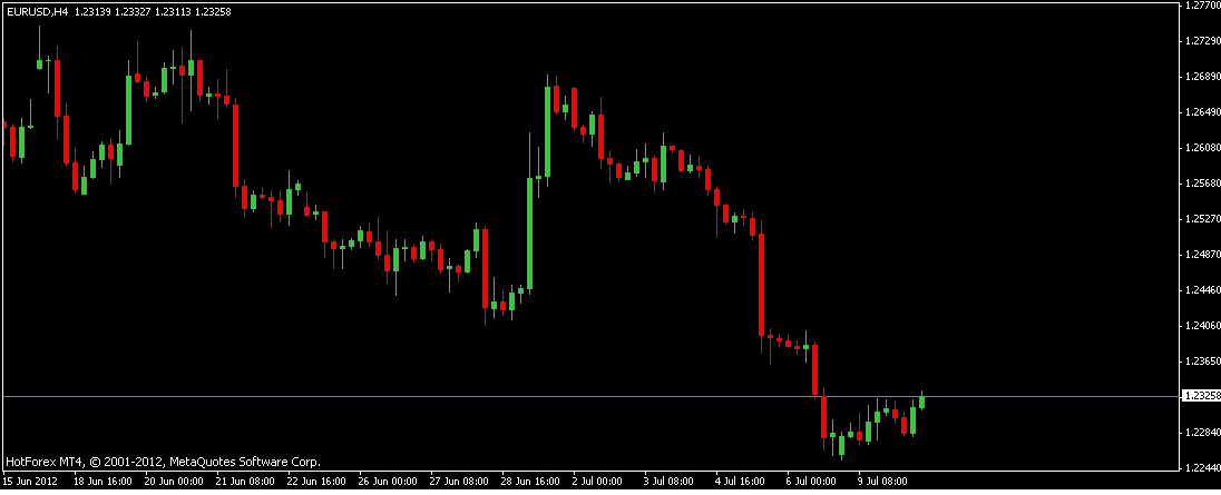 Trading forex monthly charts