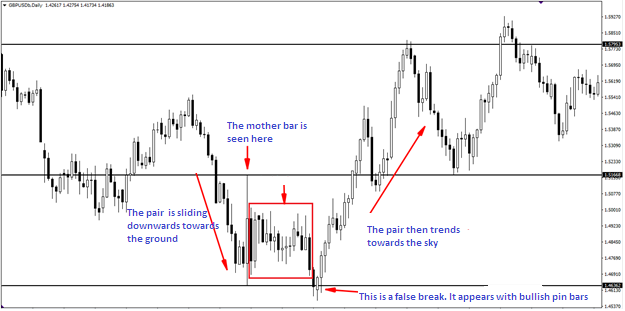 forex trading against the trend